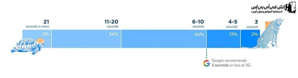 WordPress image compression plugins 1