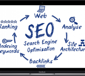 شركة استضافة مواقع