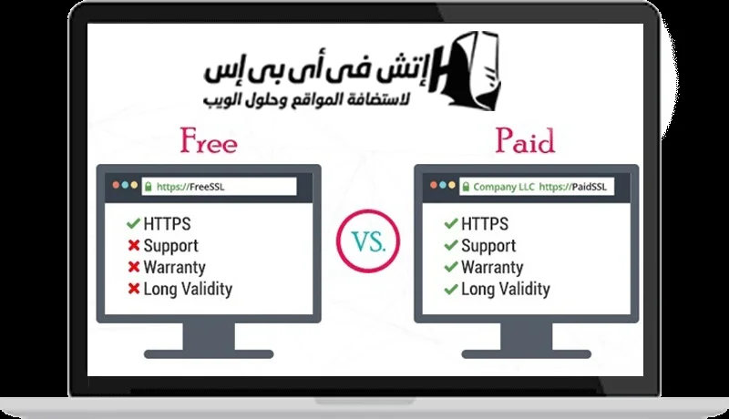 Free and paid SSL certificates: what changes?